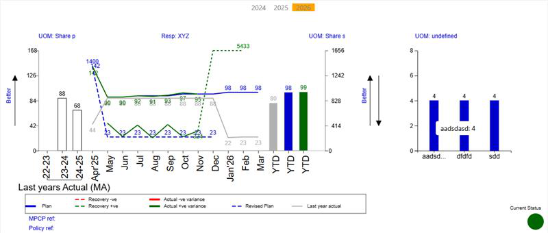 Monthly Combo Visual